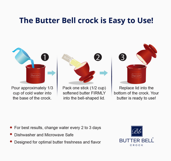 The Original Butter Bell® Crock